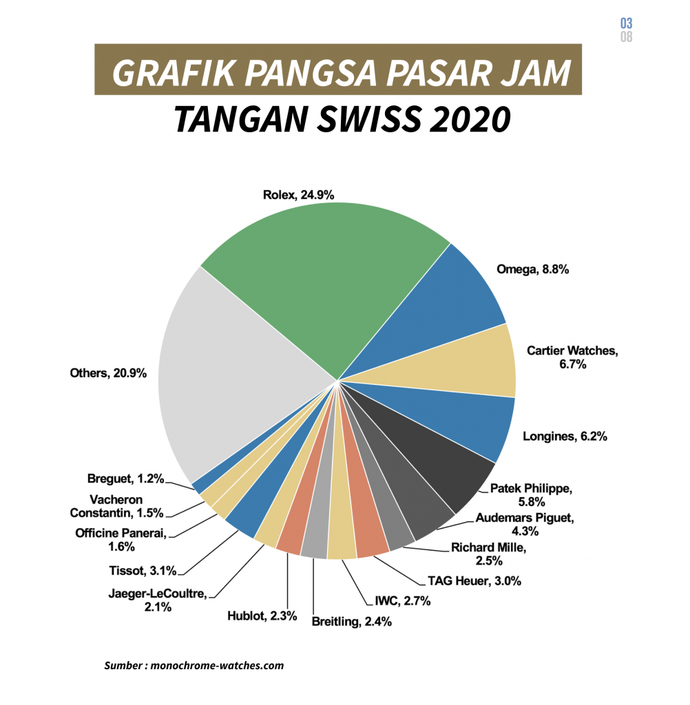 Market Share Jam Tangan