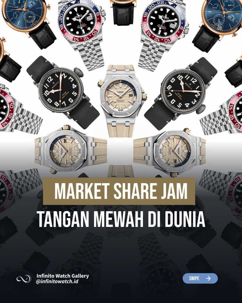 Market Share Jam Tangan